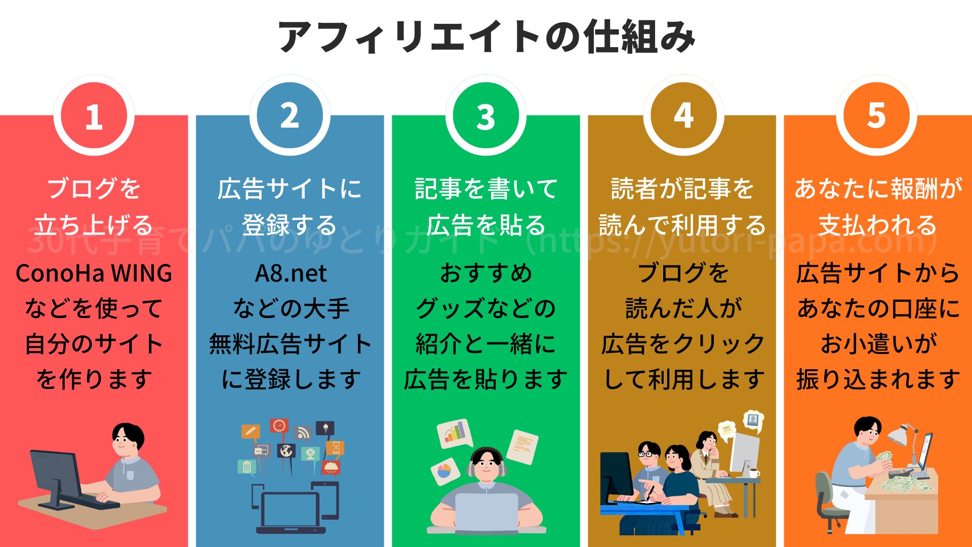 アフィリエイト 図解