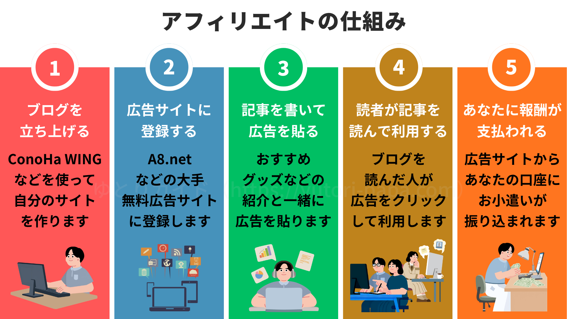 アフィリエイト 図解